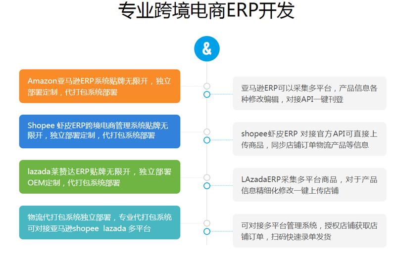 【亚马逊新手开店】亚马逊账号类型详解_amazon