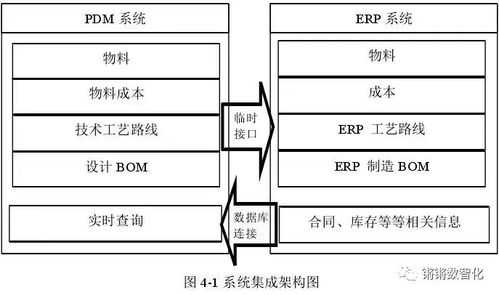 erp和crm mrp plm aps mes wms srm的关系