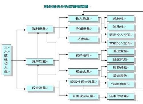 erp财务报表快消失了 用它做财务系统根本不够用