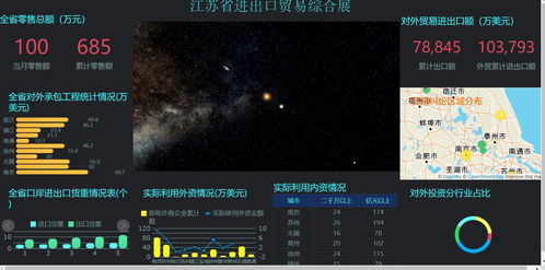 靠着零代码报表工具,转行报表开发后月薪超过3万