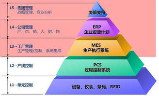 中国制造未来需要完成这三大阶段