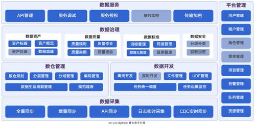 浔兴拉链 数据中台数据标准建设项目