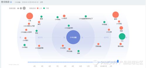 小米金融app开发产品评测