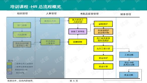 01199某电力公司人力资源管理erp系统培训教材 薪资管理 ppt82页 .ppt 互联网文档类资源 csdn下载